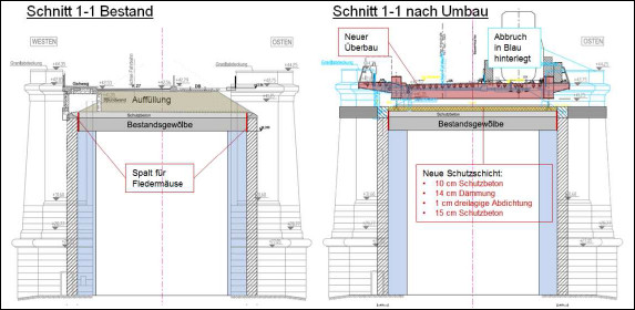 Schnitt 1-1, südliches Widerlager vor und nach dem Umbau Schnitt 1-1, südliches Widerlager vor und nach dem Umbau