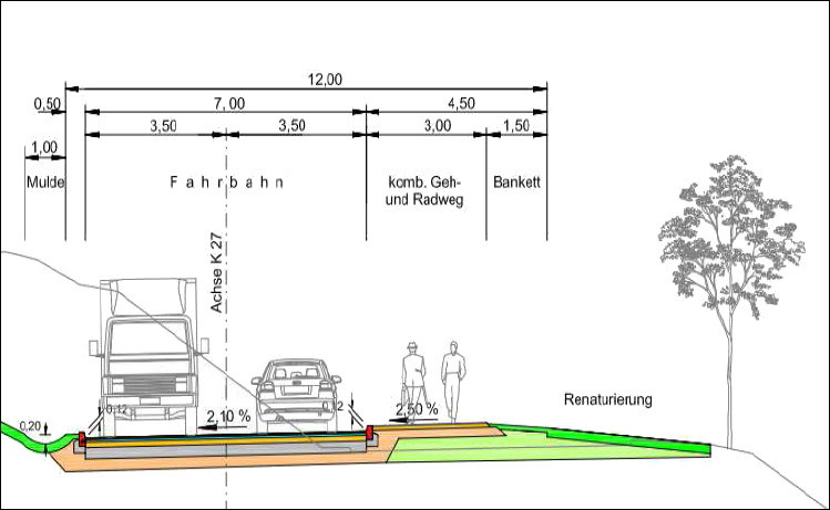 Ausbauquerschnitt Straße (reduzierter RQ 11)