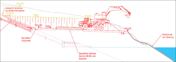 Trockenabtrag für Abtragsebene Trockenabtrag für Abtragsebene