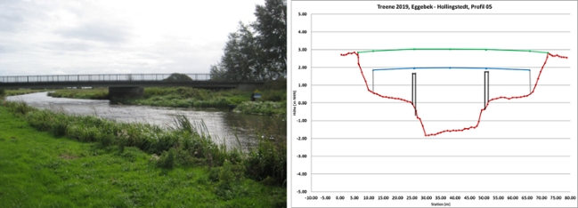 Das Bild zeigt die Querprofilfaufnahme (rechts) der Treenebrücke bei Eggebek (links) Das Bild zeigt die Querprofilfaufnahme (rechts) der Treenebrücke bei Eggebek (links)