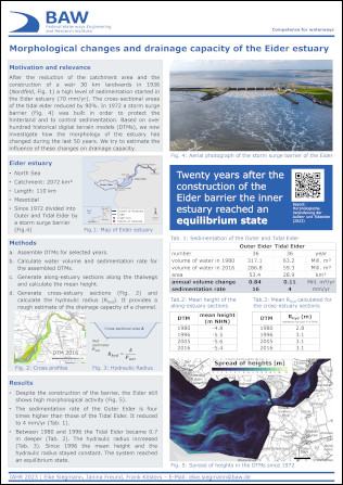 Poster: Morphological changes and drainage capacity of the Eider estuary