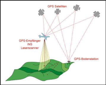 Bodenstationen: Klicken für Größere Darstellung Bodenstationen: Klicken für Größere Darstellung