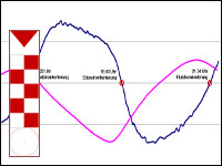 Hydrologie BS-Logo Hydrologie BS-Logo